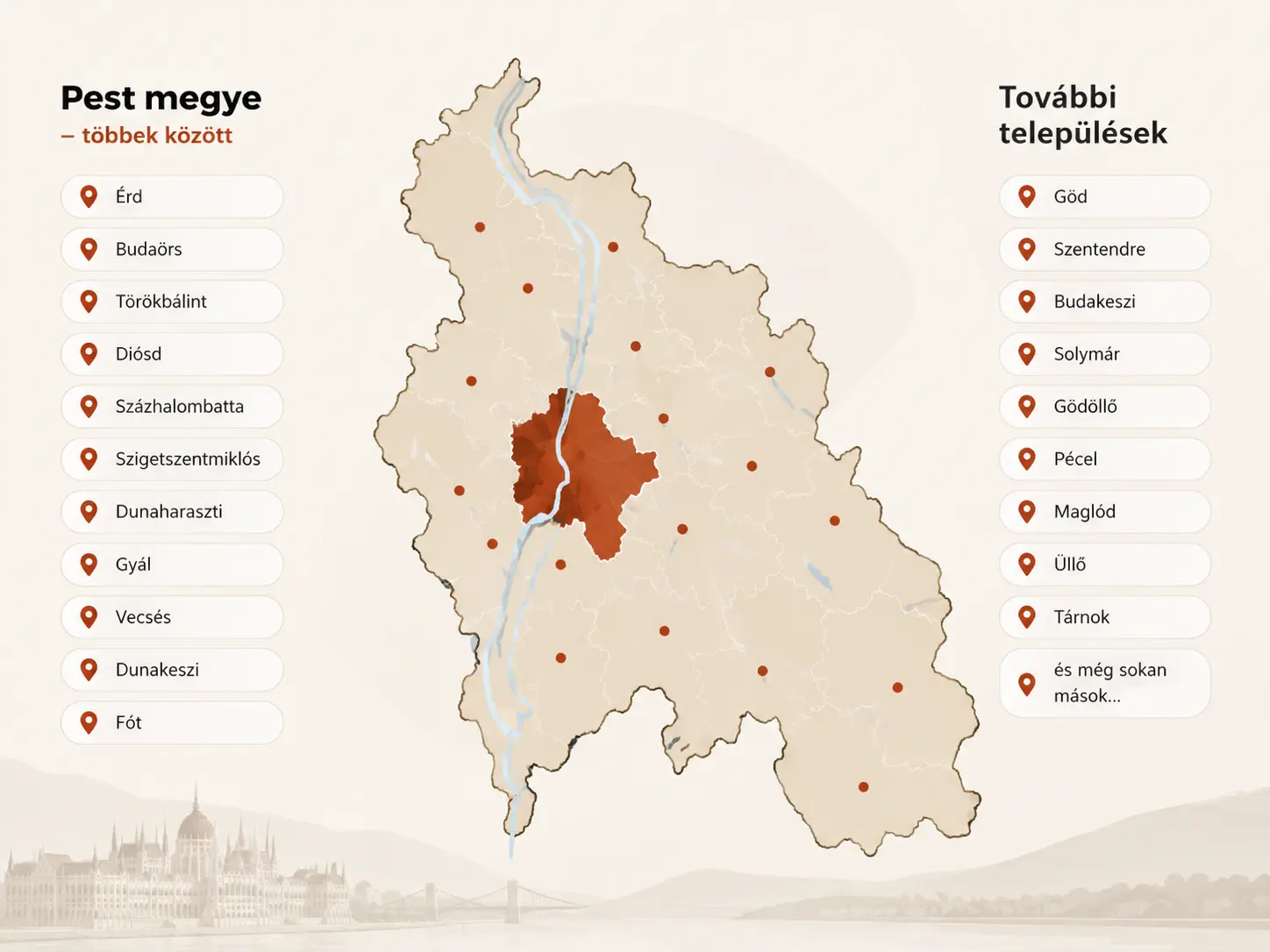 Budapest és Pest megye – az ellátási terület